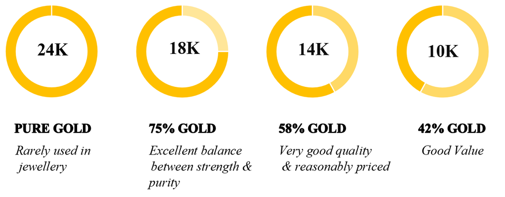 Gold Purity 101 - What is 24 karat gold? - U.S. Gold Bureau